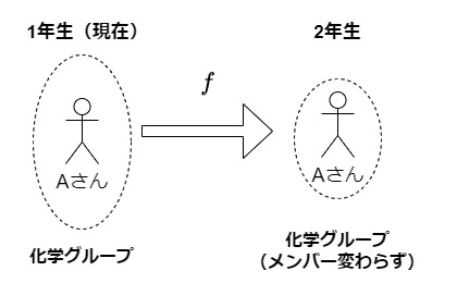 連続　現在から未来へ